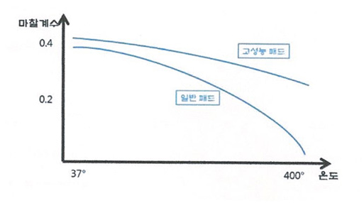 페이퍼록